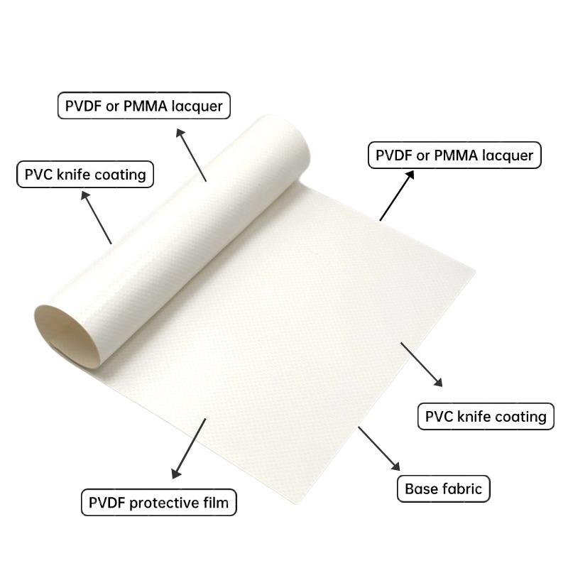 Wholesale PVC Tarpaulin Truck Cover Waterproof Fabric Anti-Uv Stretch Trailer Car Curtain Awning PVC Cover